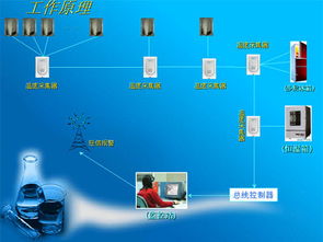 海慧實(shí)驗(yàn)室恒溫設(shè)備溫度實(shí)時(shí)監(jiān)測解決方案 軟硬件一體化開發(fā)