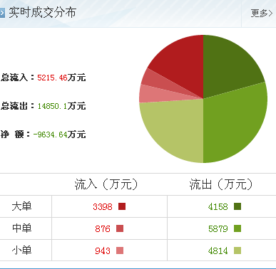 智度投資 計(jì)算機(jī)軟硬件開發(fā)領(lǐng)域的新妖王，后續(xù)漲勢可期