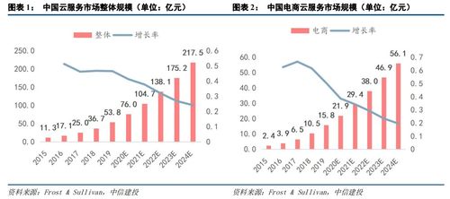 中信建投2021下半年計(jì)算機(jī)投資策略 聚焦四大科技主線，把握軟硬件開(kāi)發(fā)新機(jī)遇