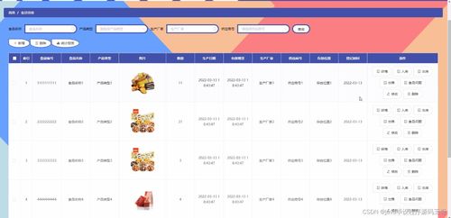 計算機畢設ssm超市食品安全信息管理系統的設計與實現16b71 開題 源碼